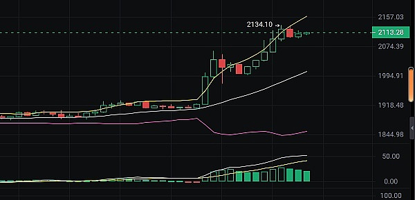 比特币市场观察：双顶形态初现，投资者需警惕这五大信号