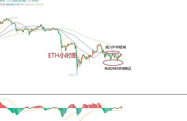 加密市场风云录：PENGU异军突起，比特币王者归来，狗狗币重现神话