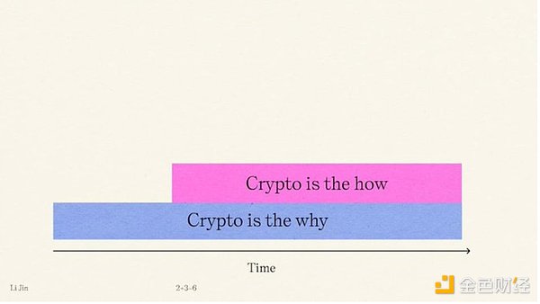 Chainlink研究报告深度解读：LINK代币真的能翻20-30倍？