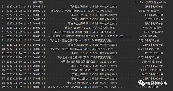比特币正在重演黄金的历史：我们是否站在数字黄金的国家储备拐点？